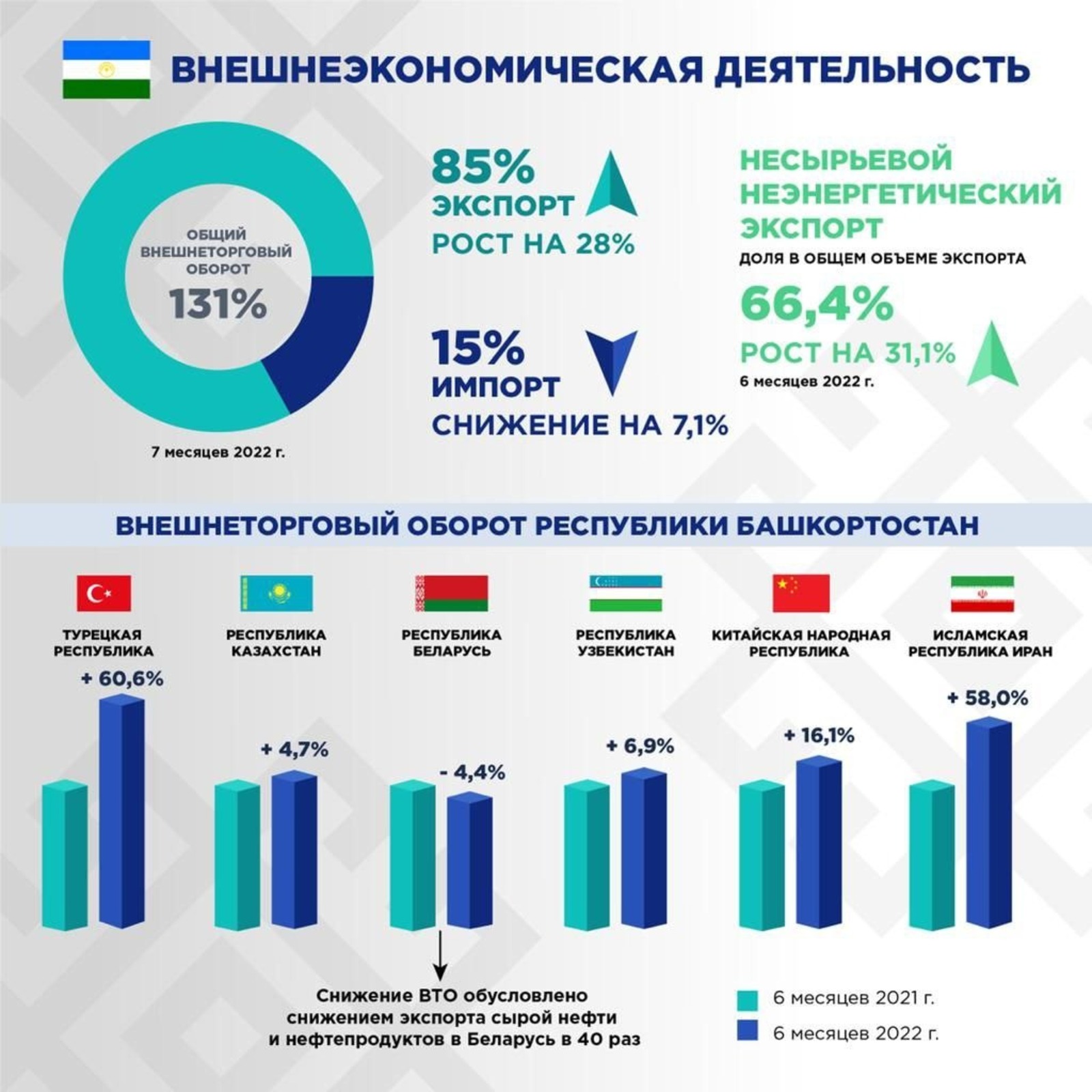 телеграм Главы Башкирии Радия Хабирова