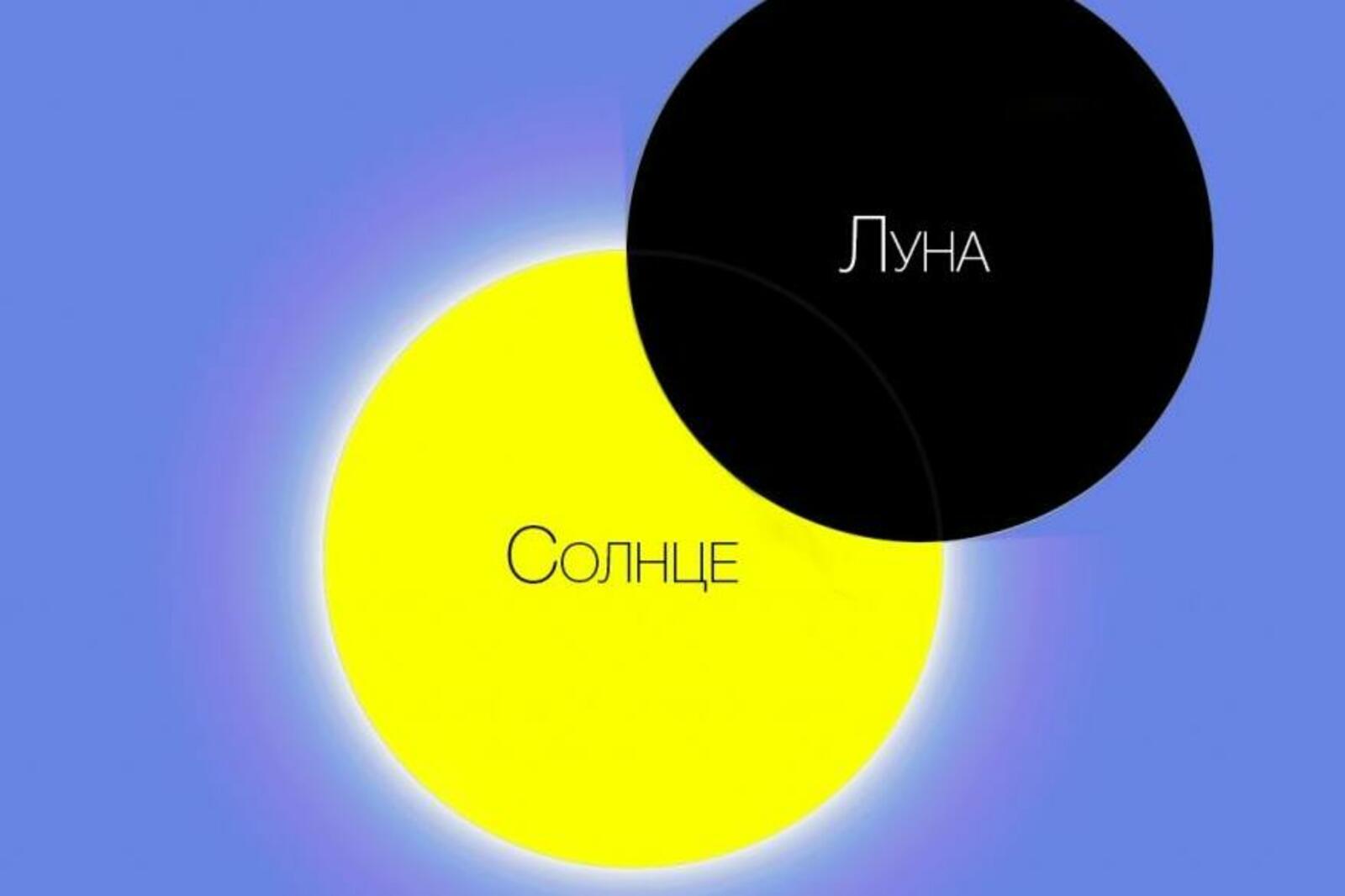 Уфимский планетарий