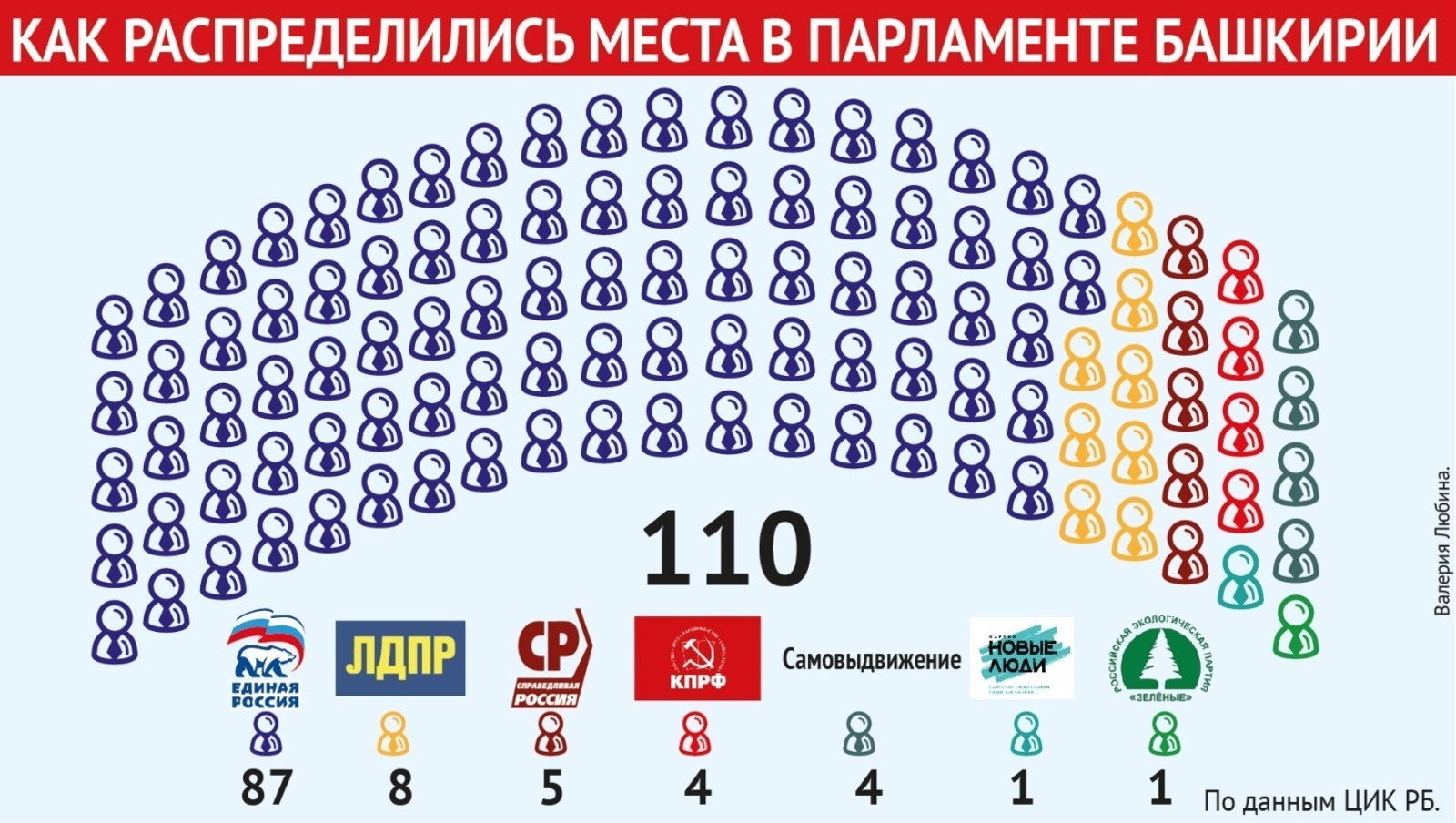 Валерия Любина
