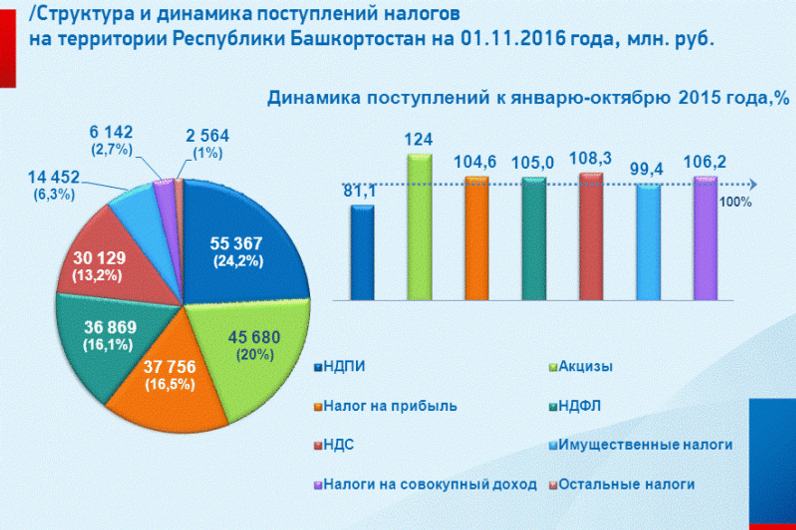 Федераль һалым хеҙмәтенең Башҡортостан буйынса идаралығының матбуғат хеҙмәте