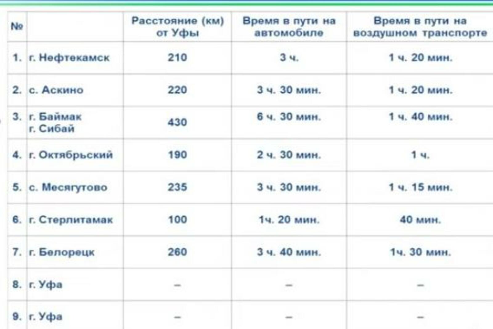 Правительство РБ