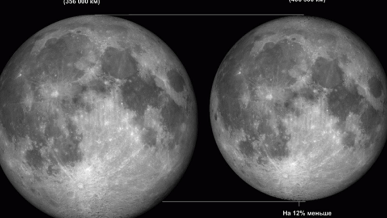 Уфимский городской планетарий