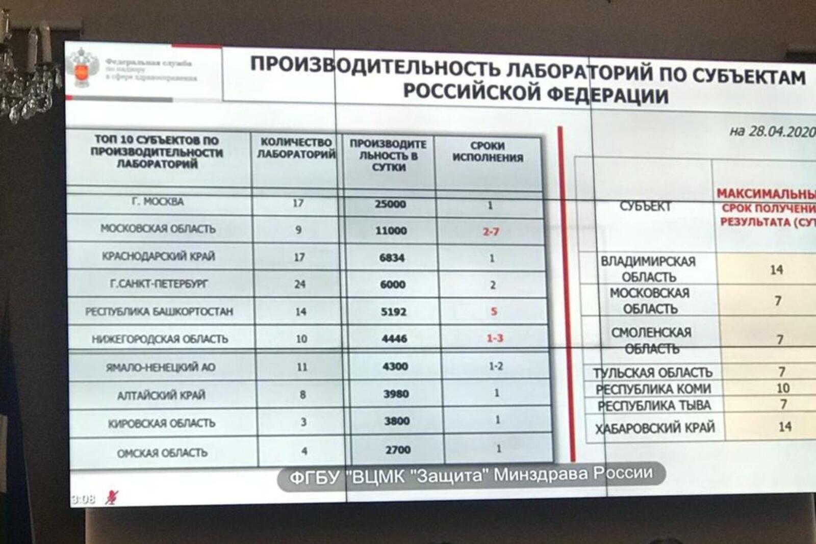 Радий Хабиров, Fb