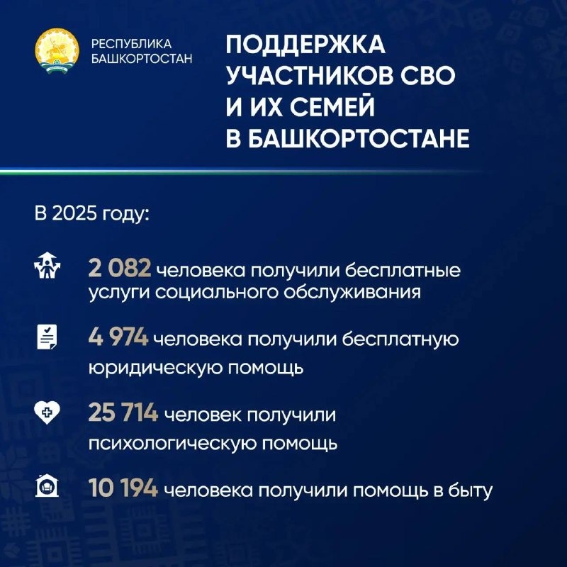 пресс-служба Главы Республики Башкортостан соцсети