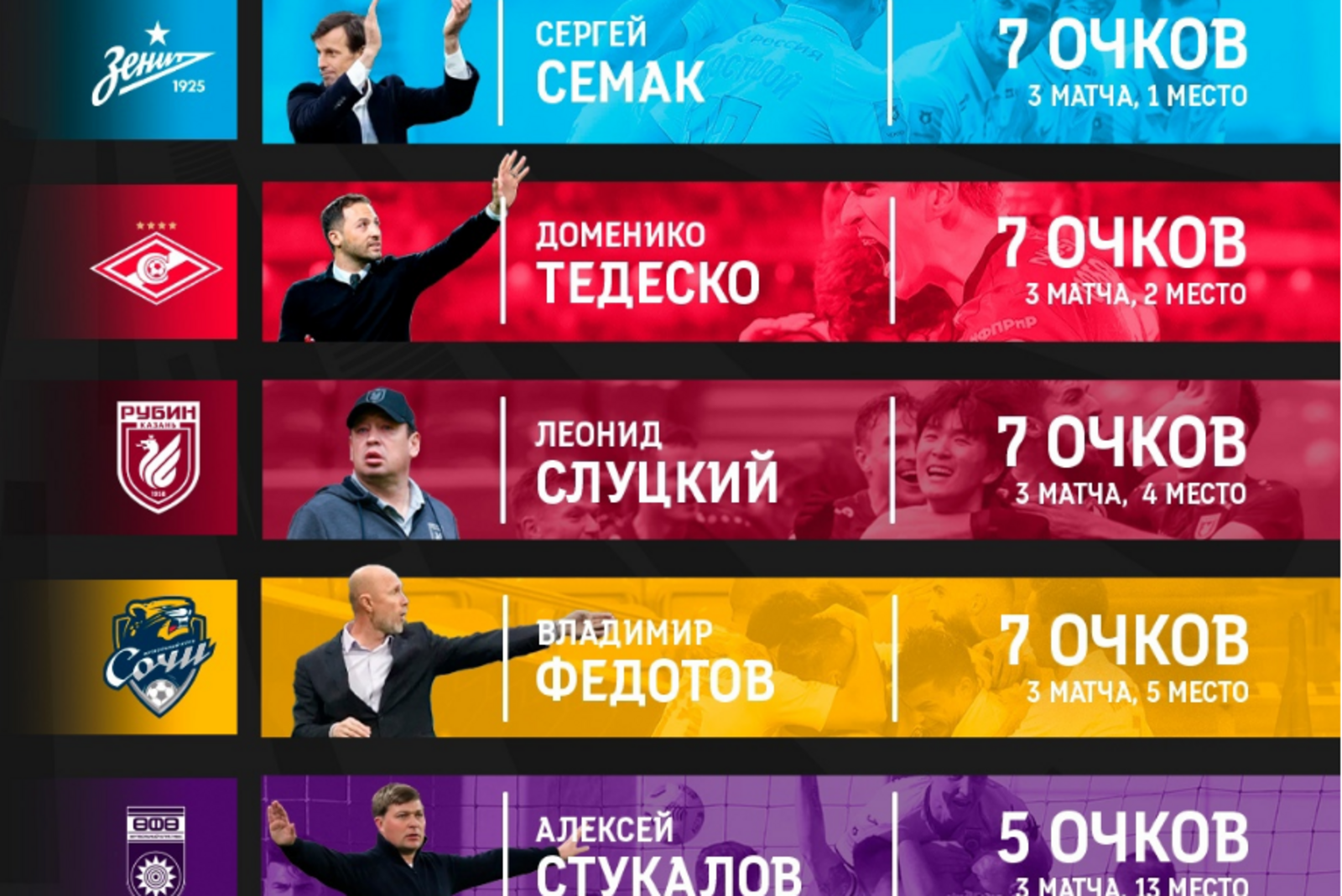 РПЛ