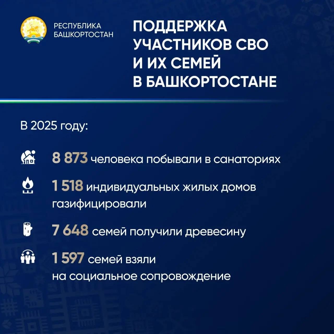 пресс-служба Главы Республики Башкортостан соцсети