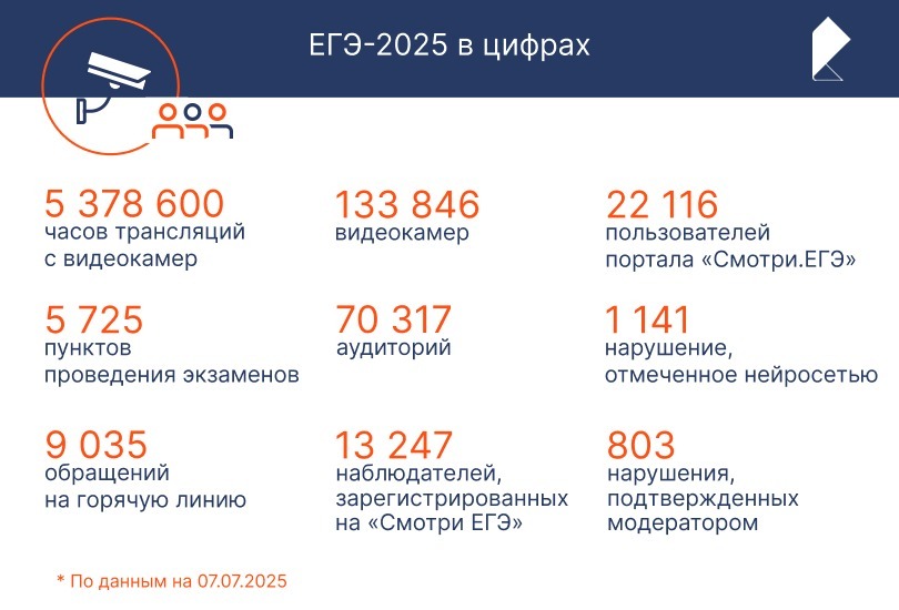 ПАО «Ростелеком» в Башкортостане»