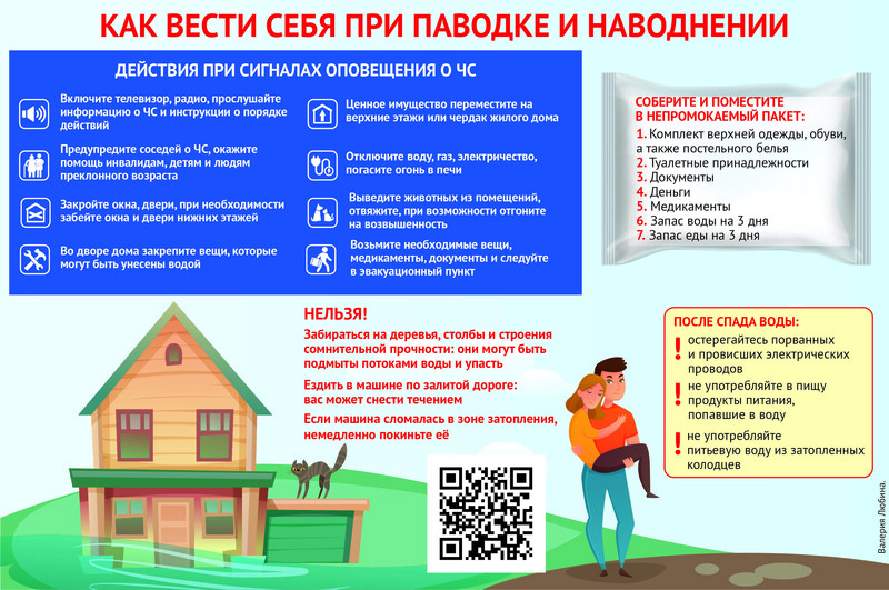 Что нужно знать о паводке  в Башкортостане. Самое главное
