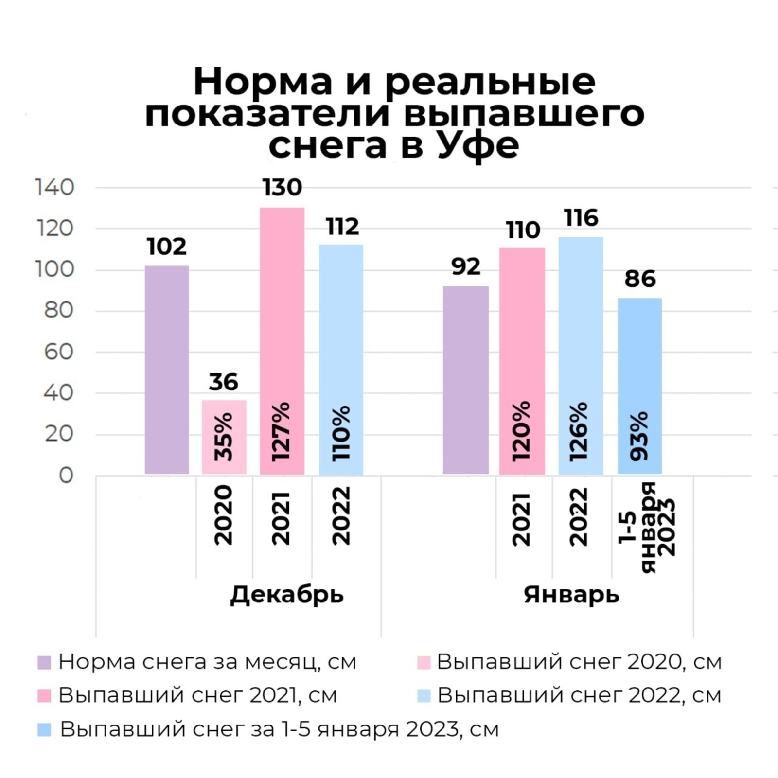 пресс-служба УГЗ по Уфе