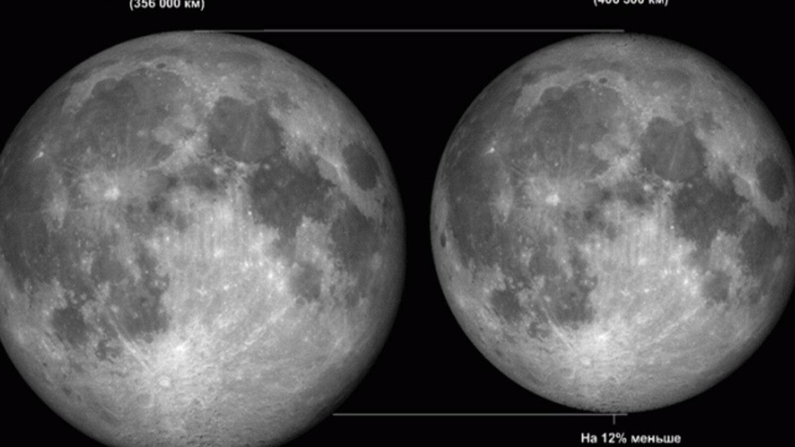 Уфимский городской планетарий