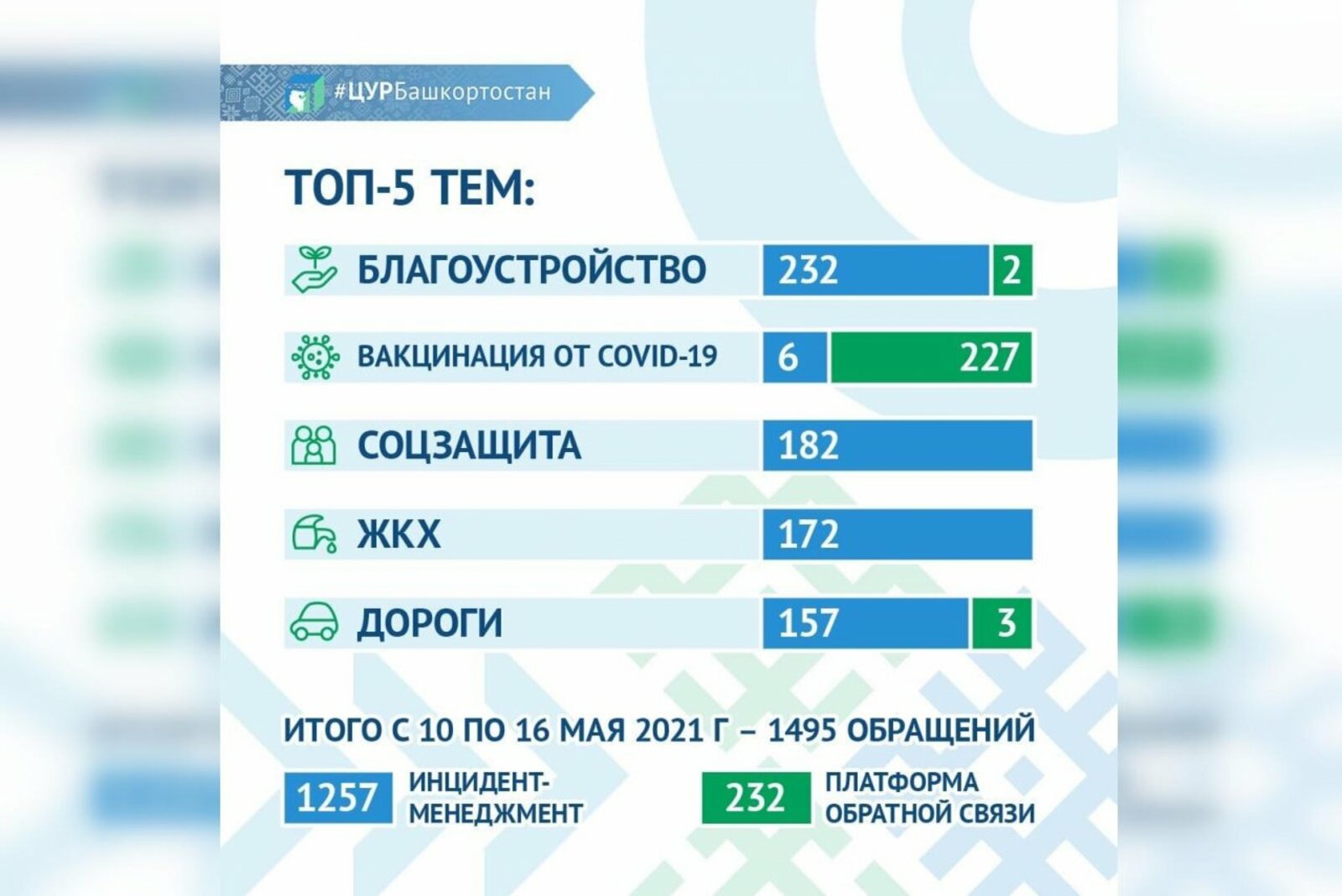 https://vk.com/tsur_bashkortostan