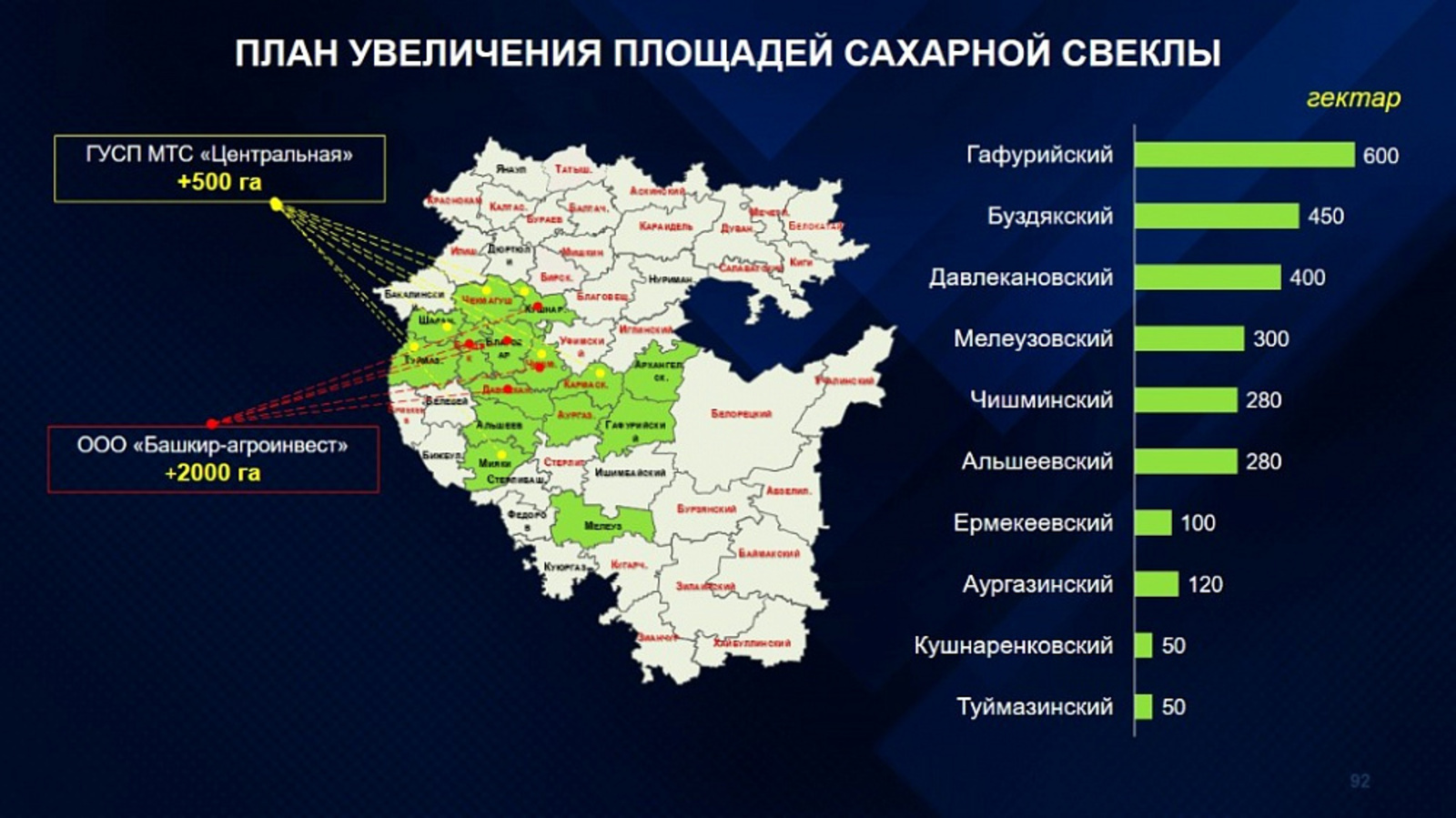 В Башкортостане приступить к посевной кампании планируют 15 апреля