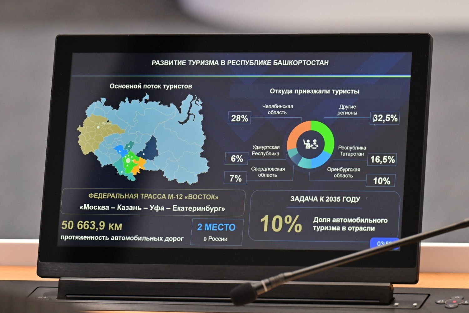 пресс-служба  правительства Башкирии