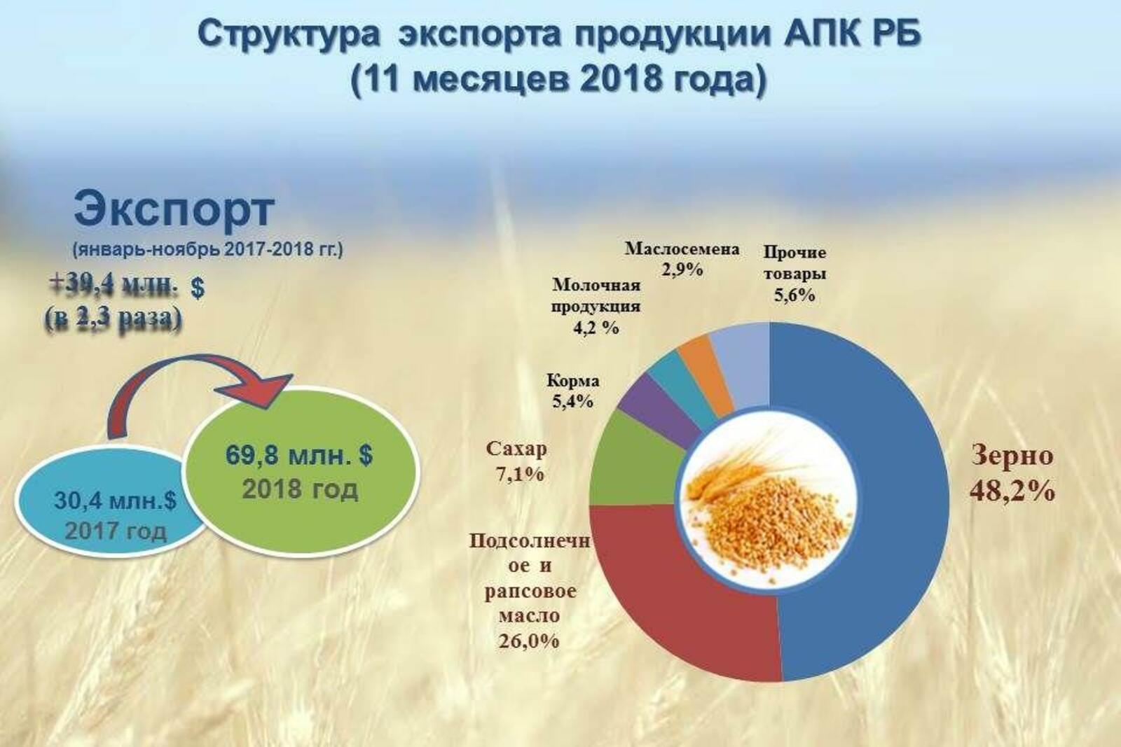 Минсельхоз РБ