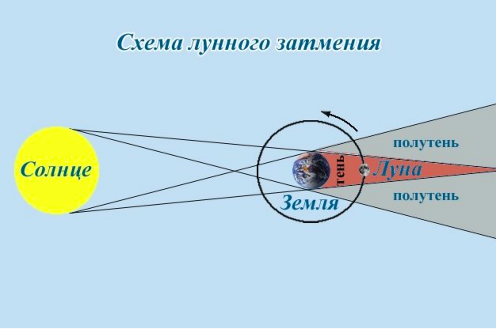 сайт Уфимского планетария