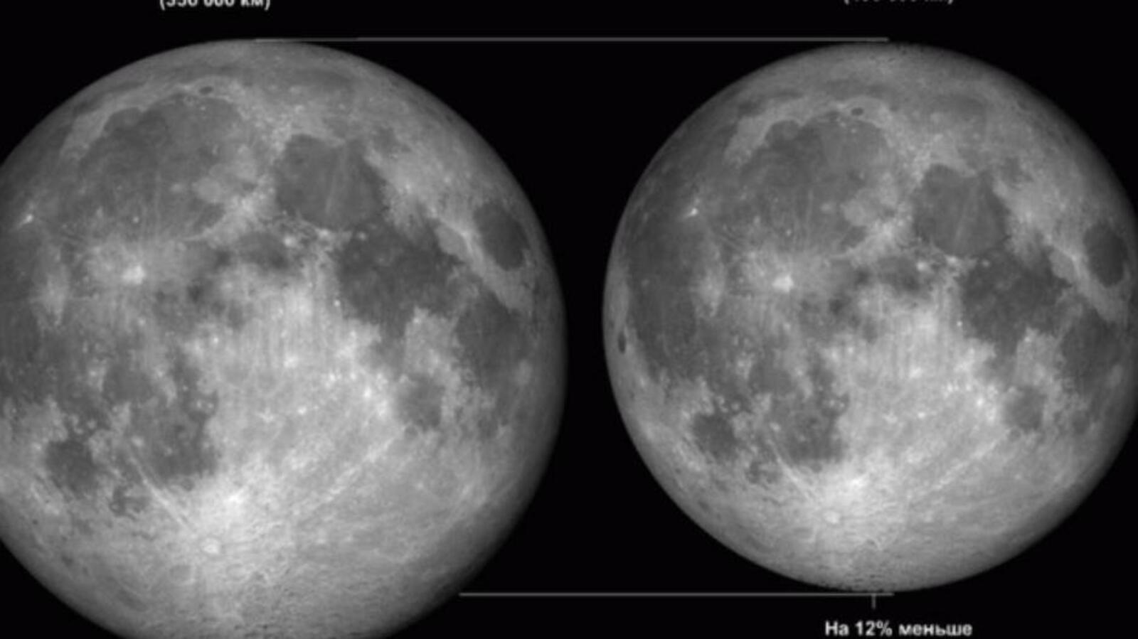 Уфимский планетарий