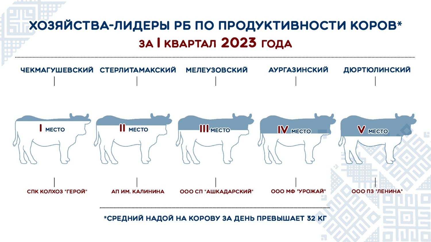 министерство сельского хозяйства Башкирии