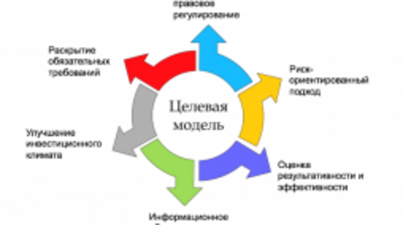 Правительство РБ