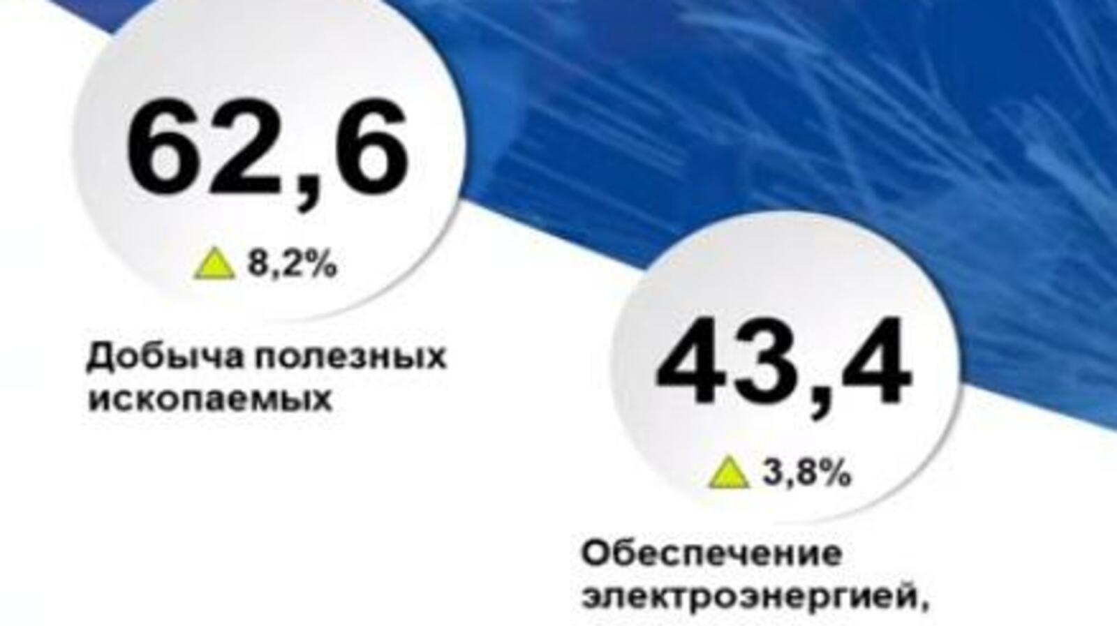 Правительство РБ