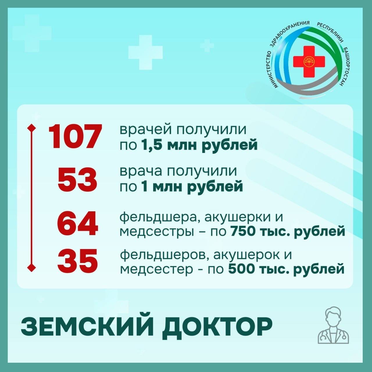 Минздрав РБ Пресс-служба