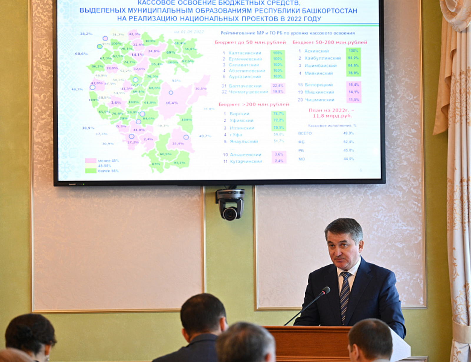 Муниципалитеты Башкирии потратили больше четверти бюджетов нацпроектов
