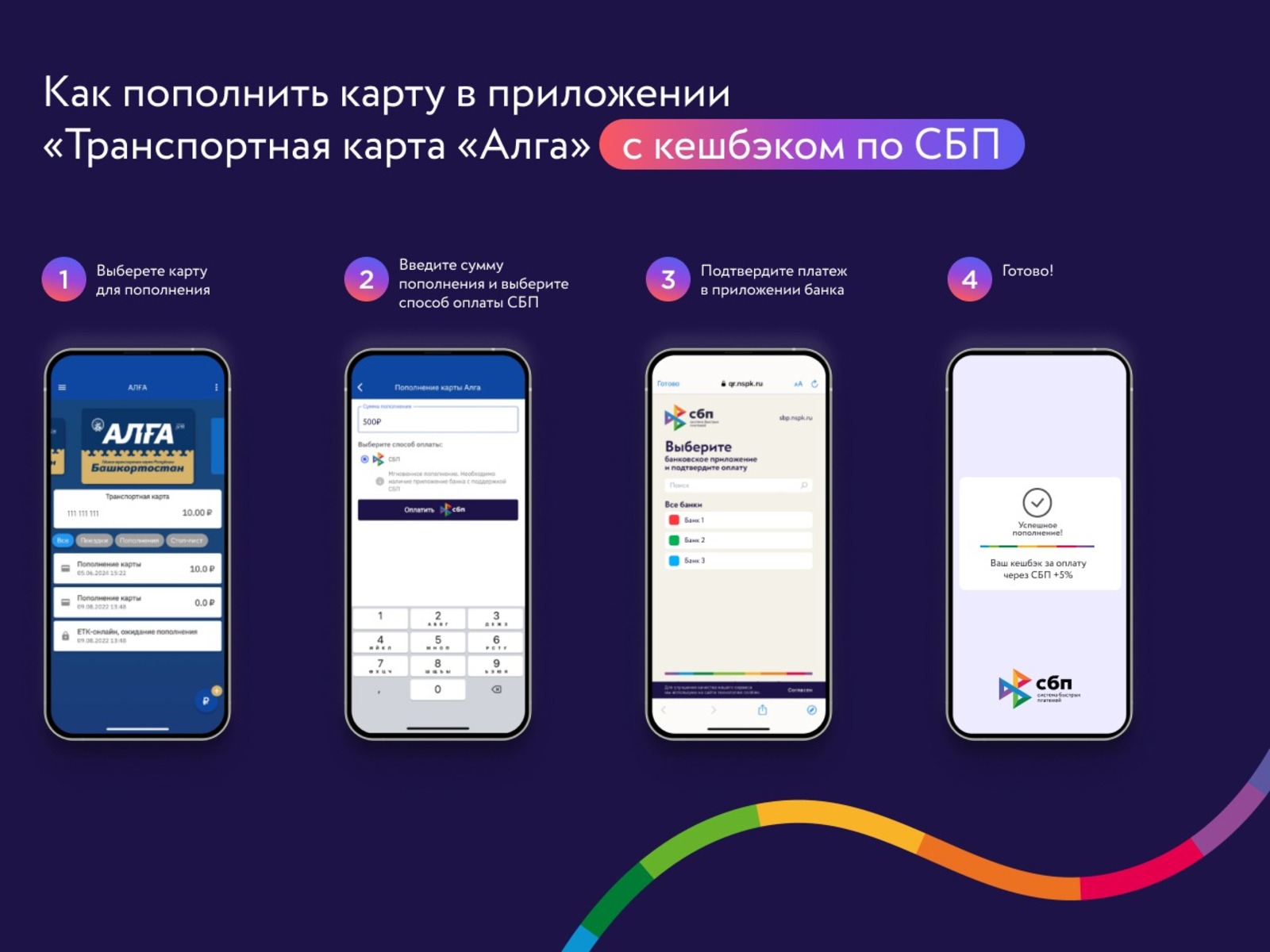 АО «НСПК»