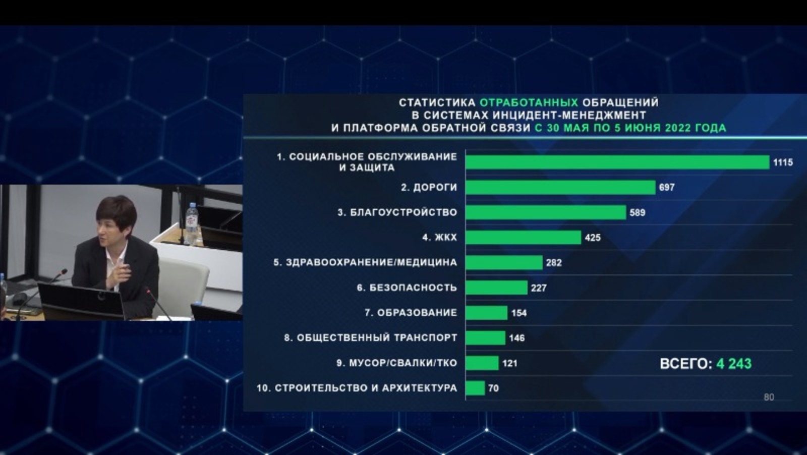 ЦУР РБ