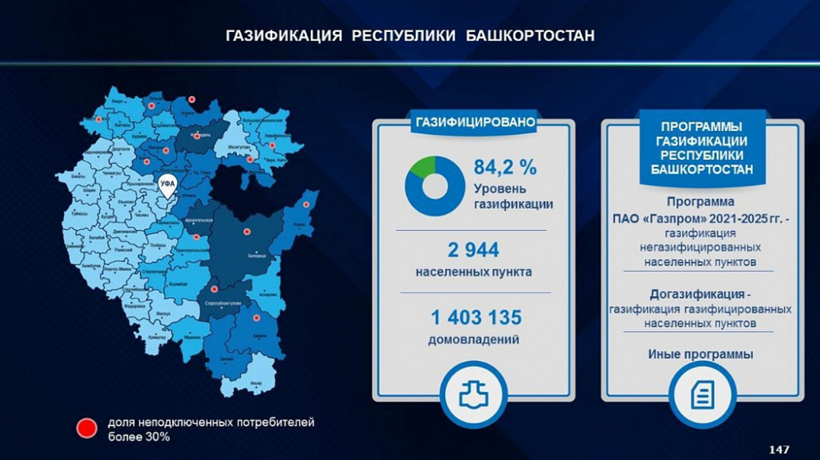 Программой социальной догазификации в Башкортостане могут воспользоваться 64 тысячи домовладений