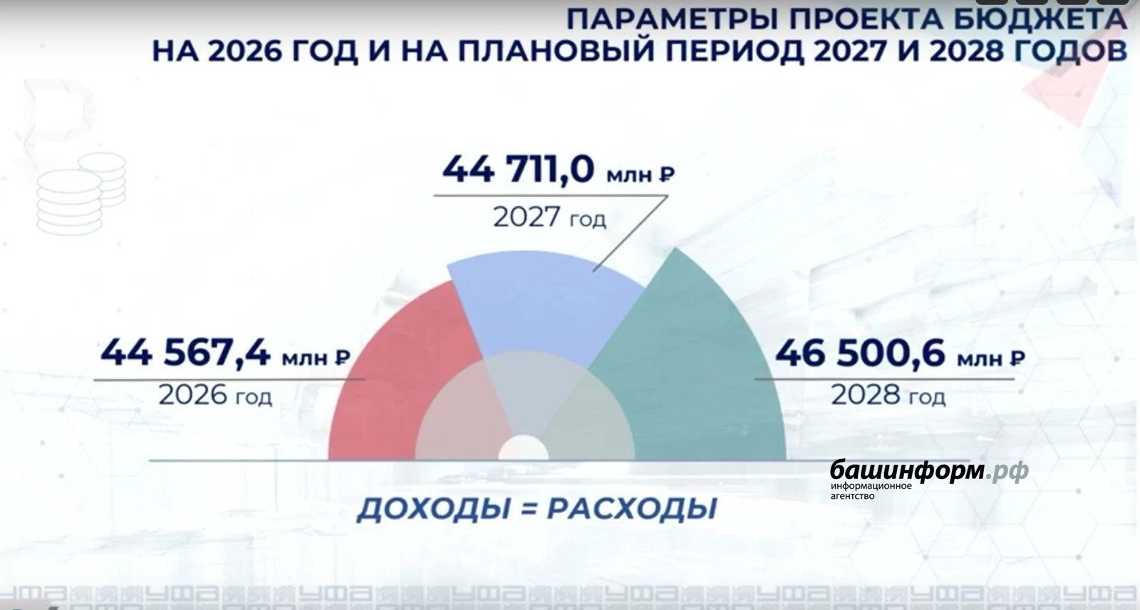 скриншот трансляция заседания горсовета Уфы