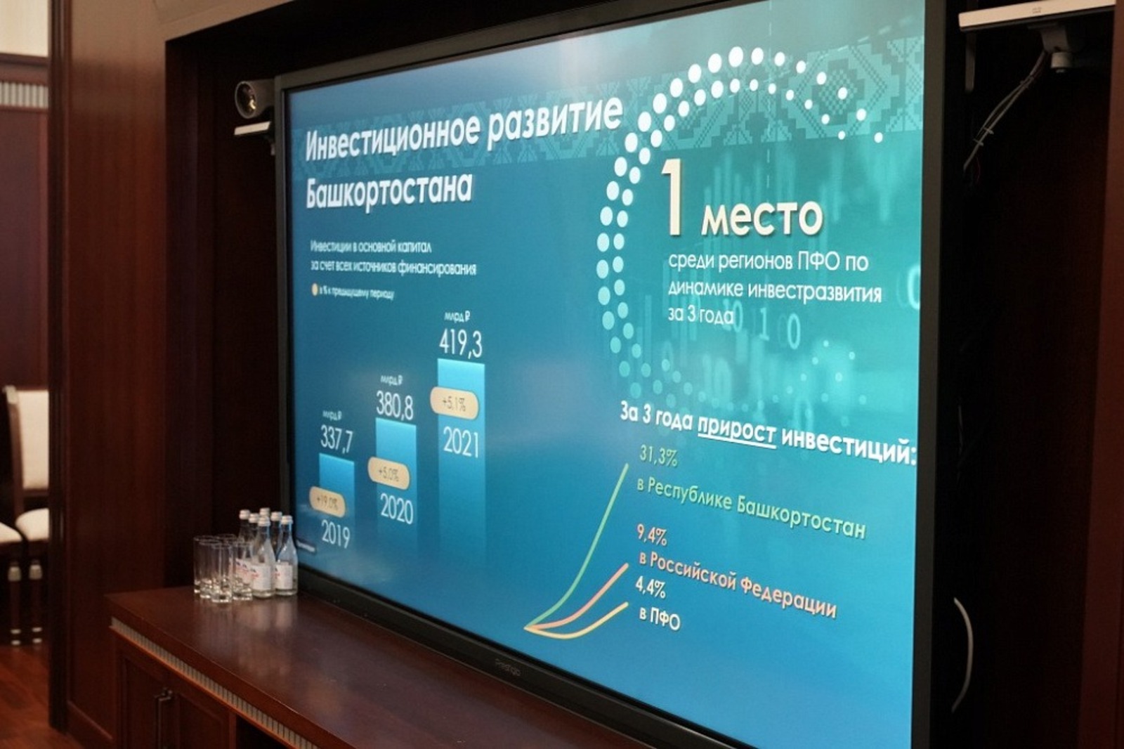 пресс-служба Главы Башкортостана