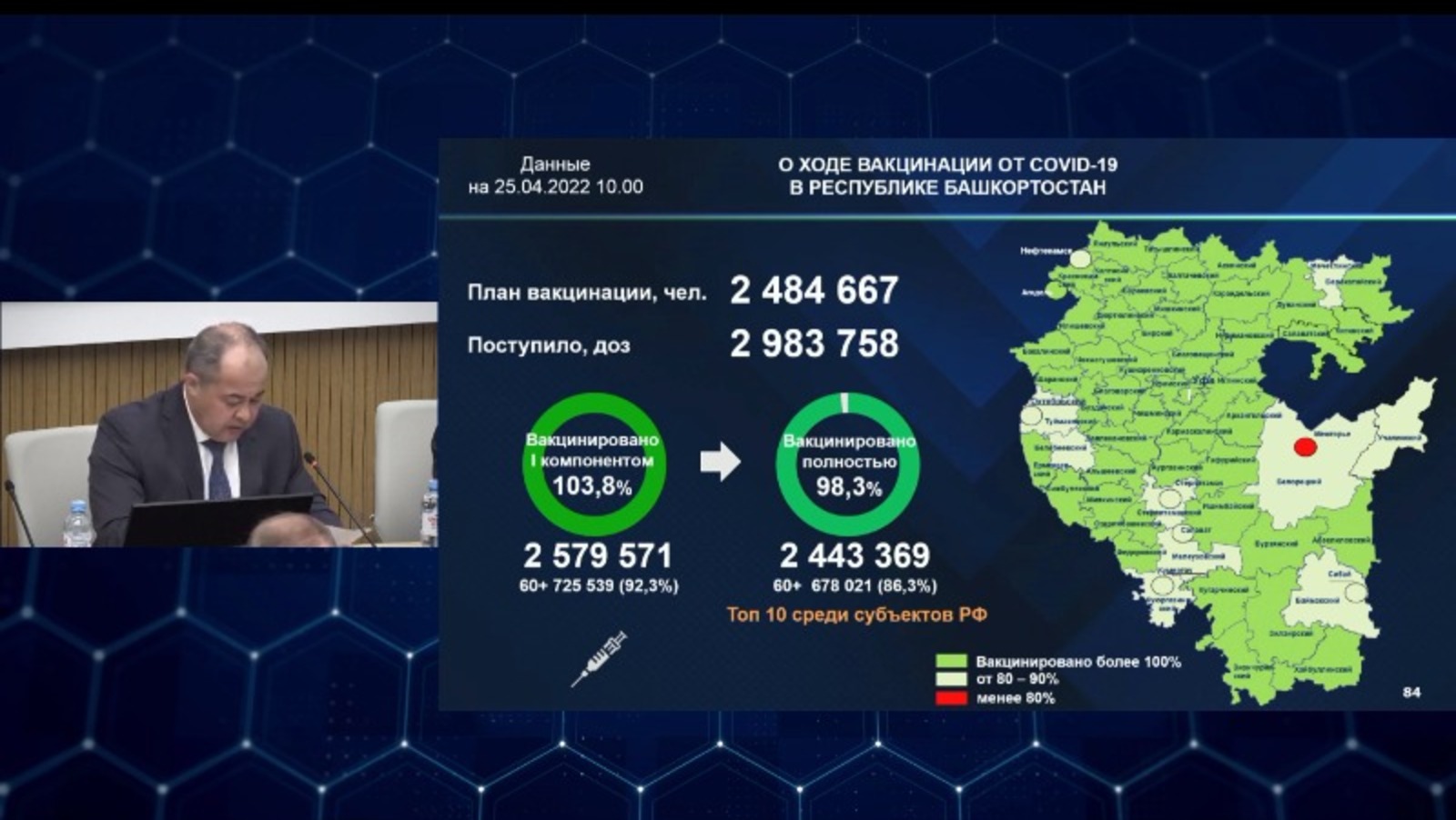 правительство РБ