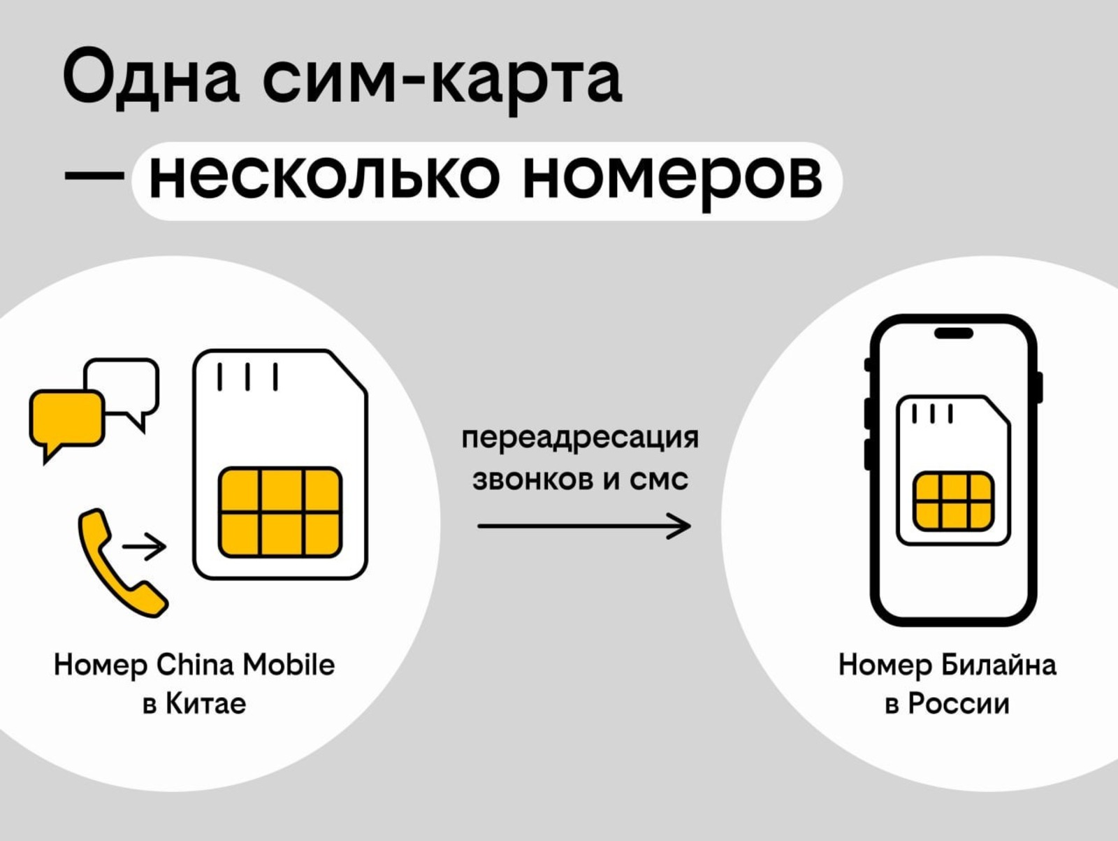 Билайн пресс-служба Билайна