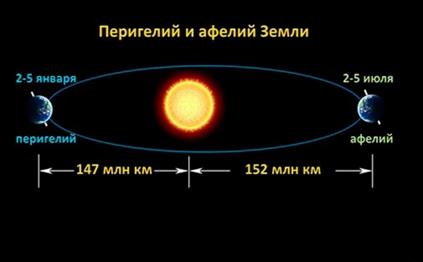 Уфимский городской планетарий