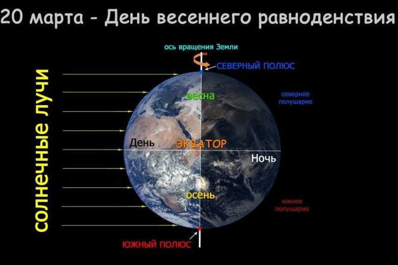 Уфимский планетарий