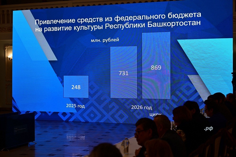 Олег Яровиков, Азат Мухамедьянов пресс-служба главы Башкортостана