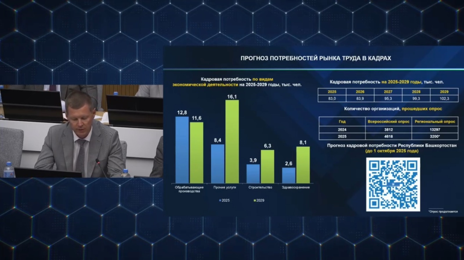 скриншот трансляции оперативного совещания правительства РБ
