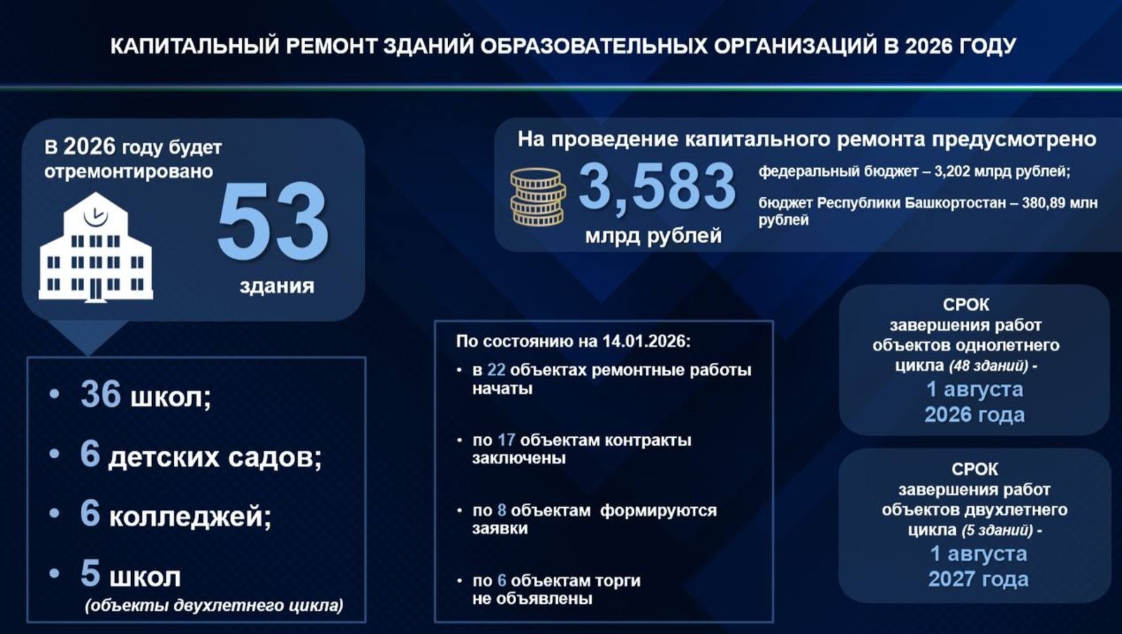 инфографика телеграм-канал Урала Кильсенбаева
