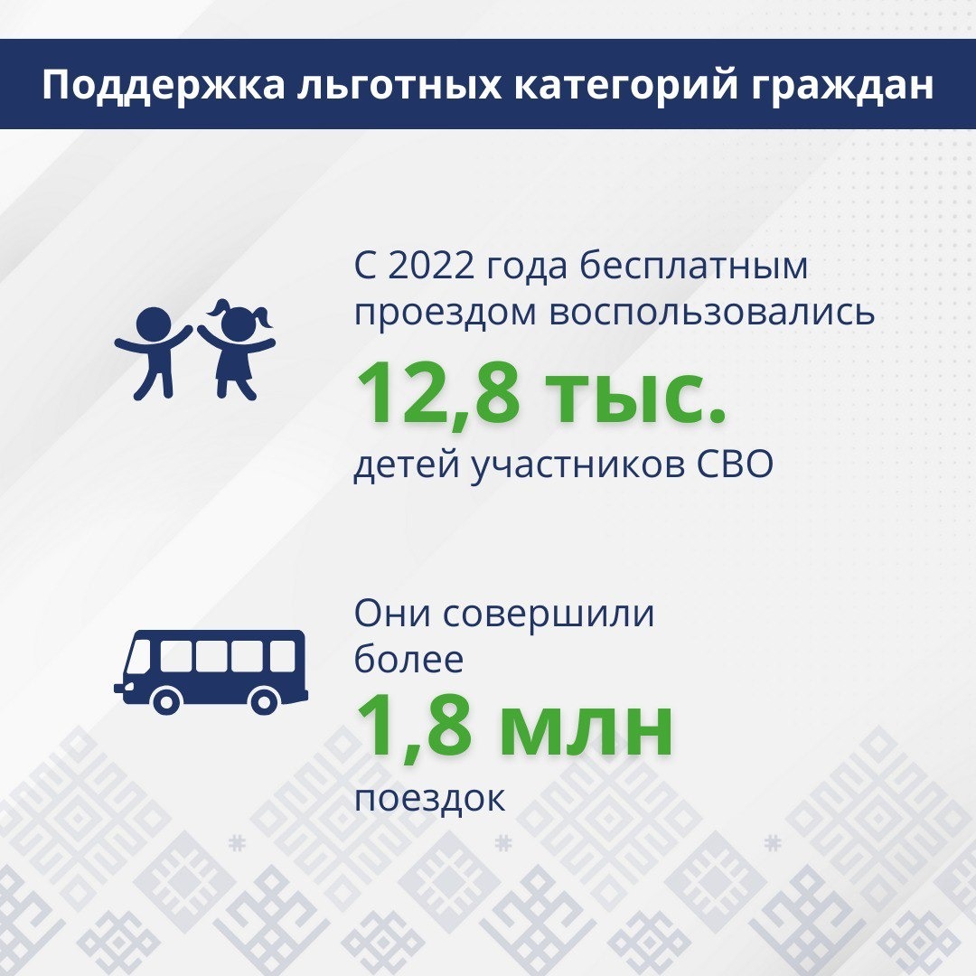 минтранс РБ пресс-служба