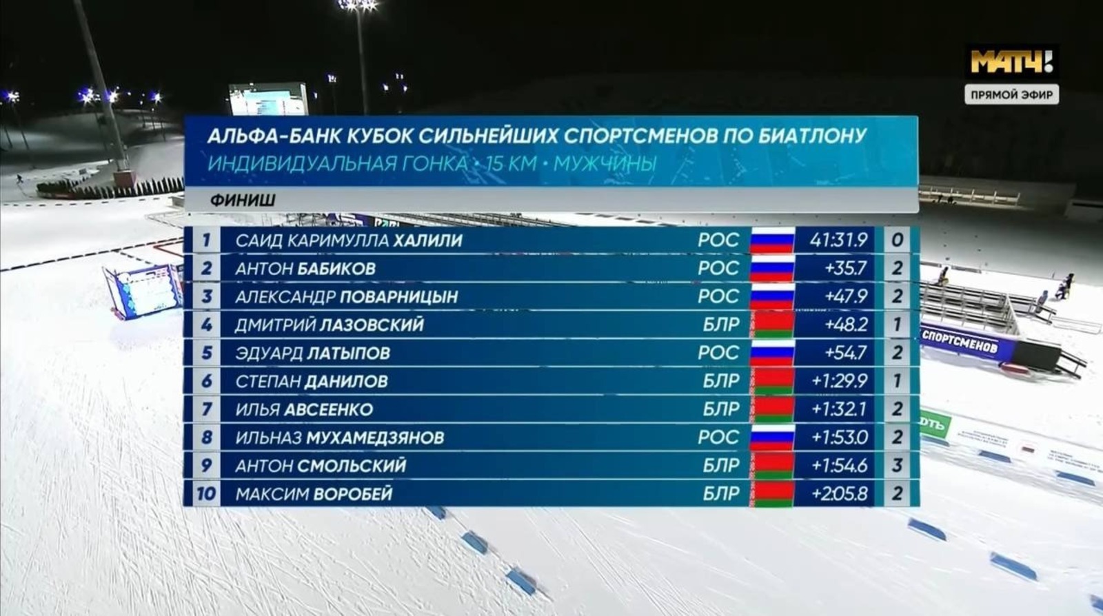 Башҡортостандың Спорт министрлығы