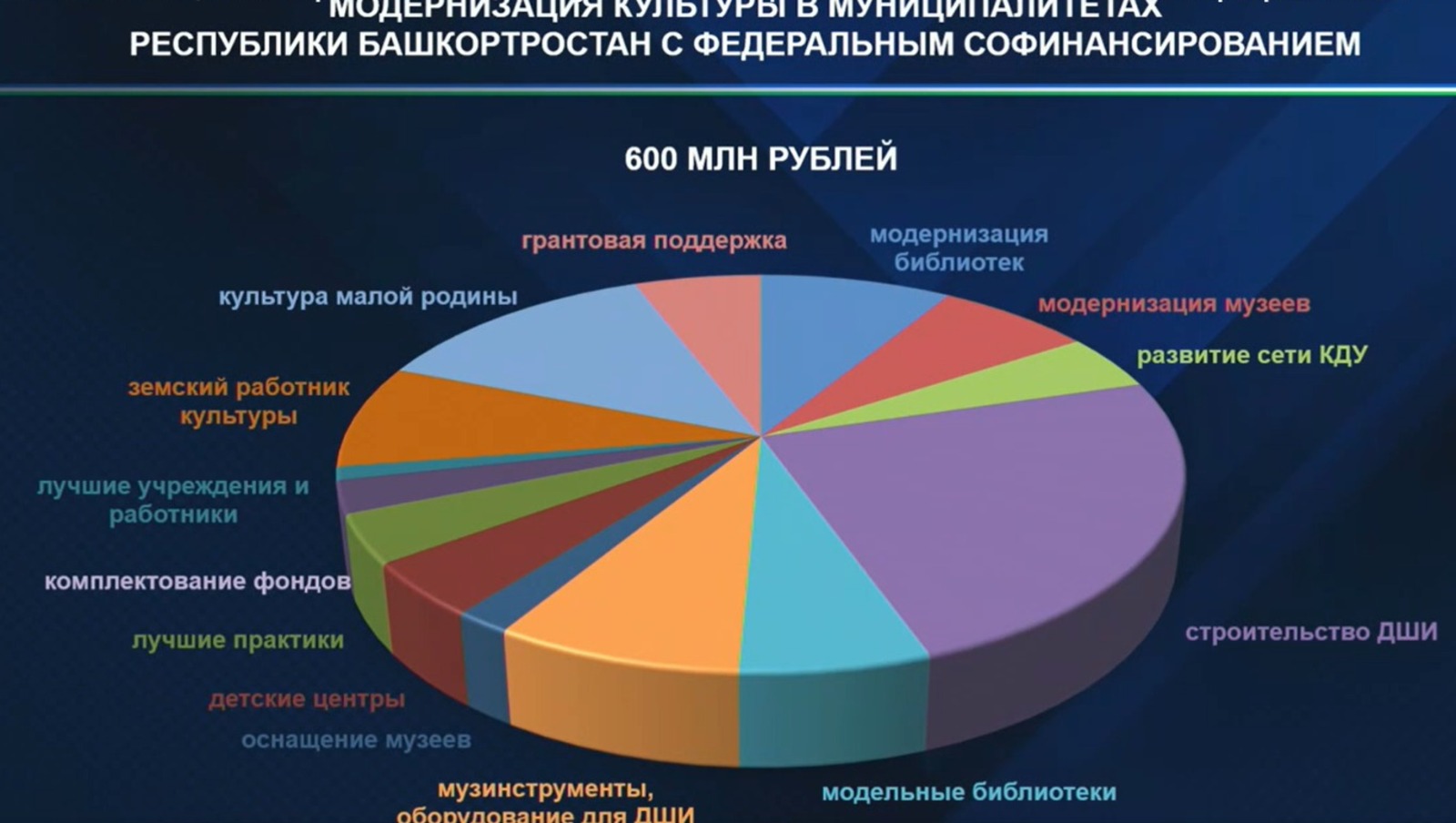 скриншот оперативное совещание в Правительстве РБ