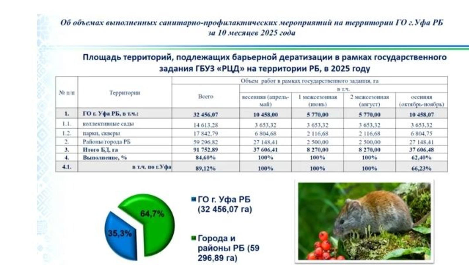 скриншот видео оперативное совещание в мэрии Уфы