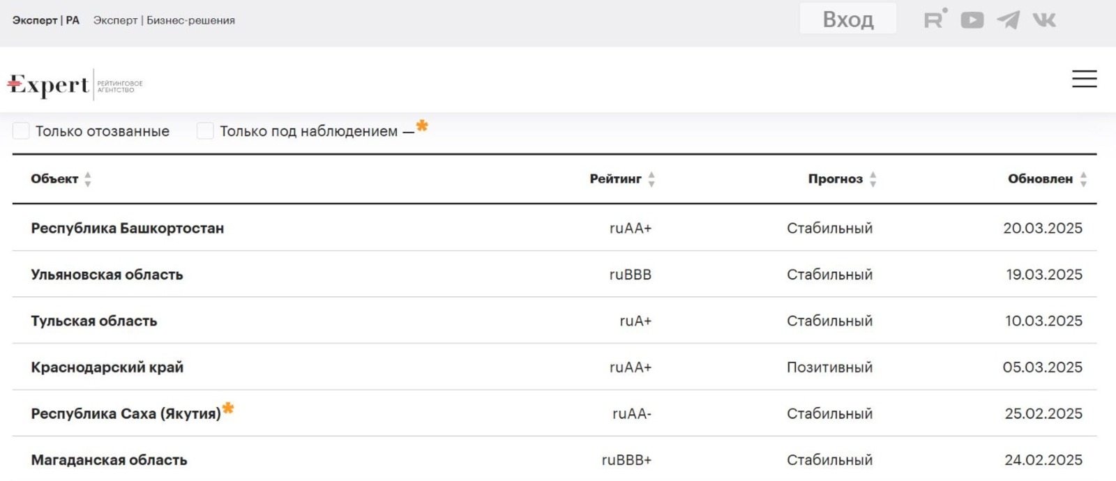 raexpert.ru/ratings/regioncredit_all
