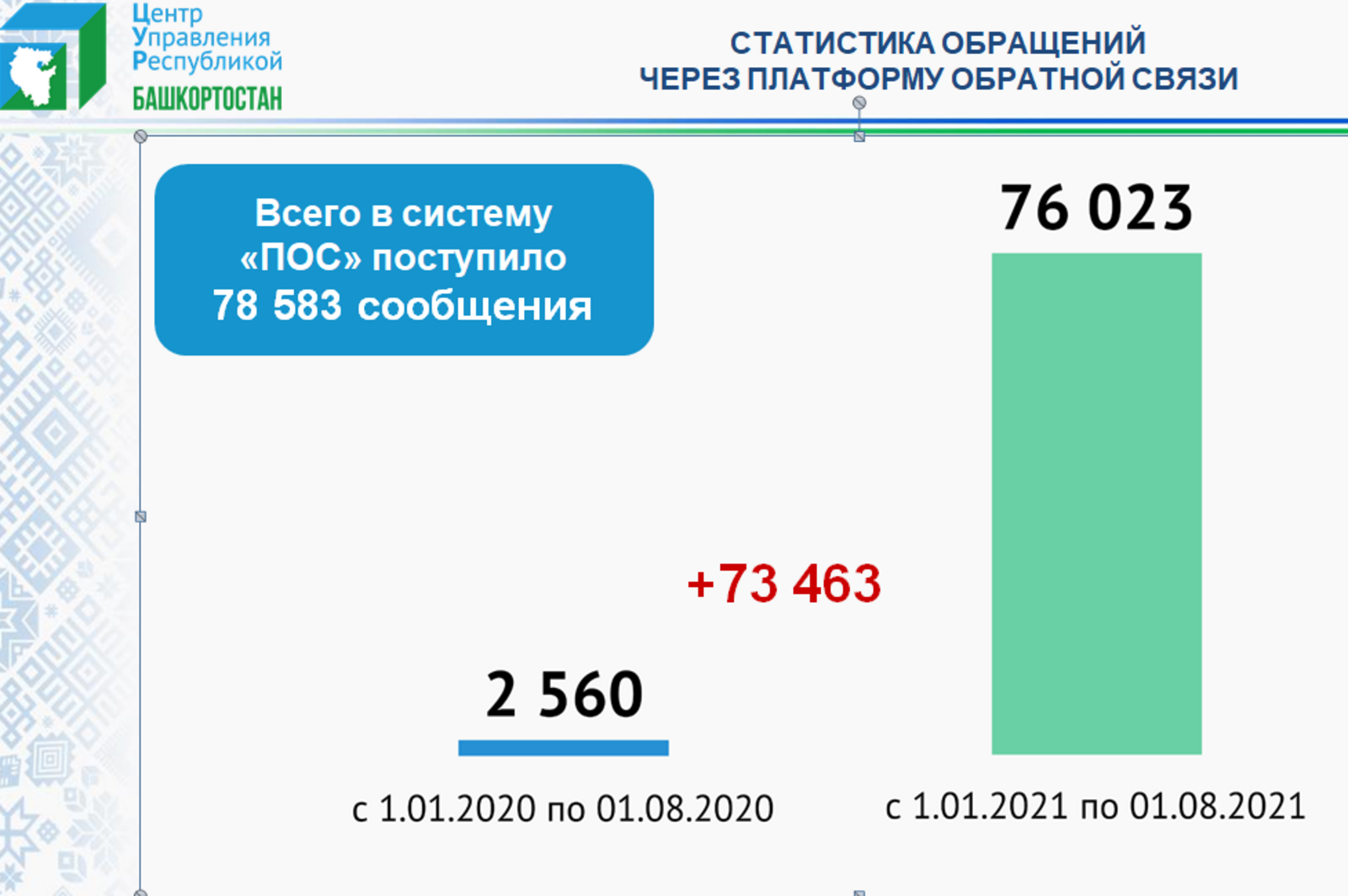 https://vk.com/tsur_bashkortostan