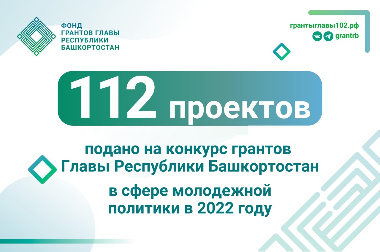 В Башкирии 112 НКО претендуют на гранты Главы республики по молодежной политике