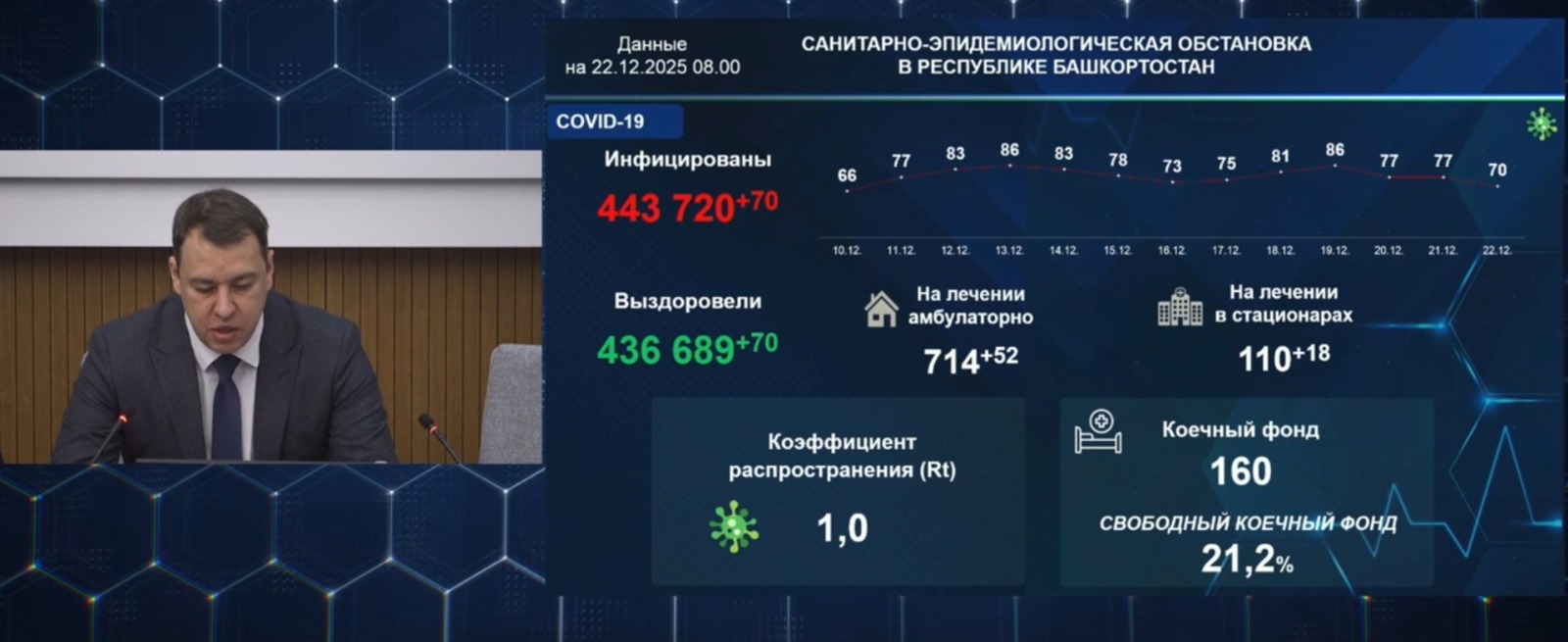 стоп-кадр видео оперативное совещание в правительстве РБ