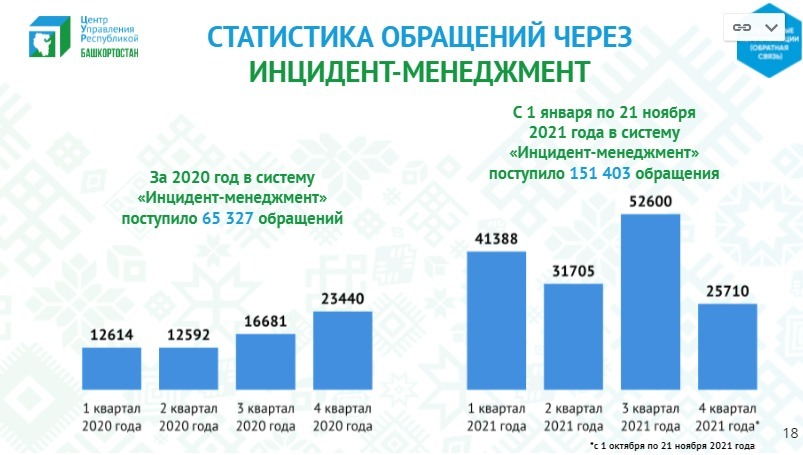 ЦУР РБ
