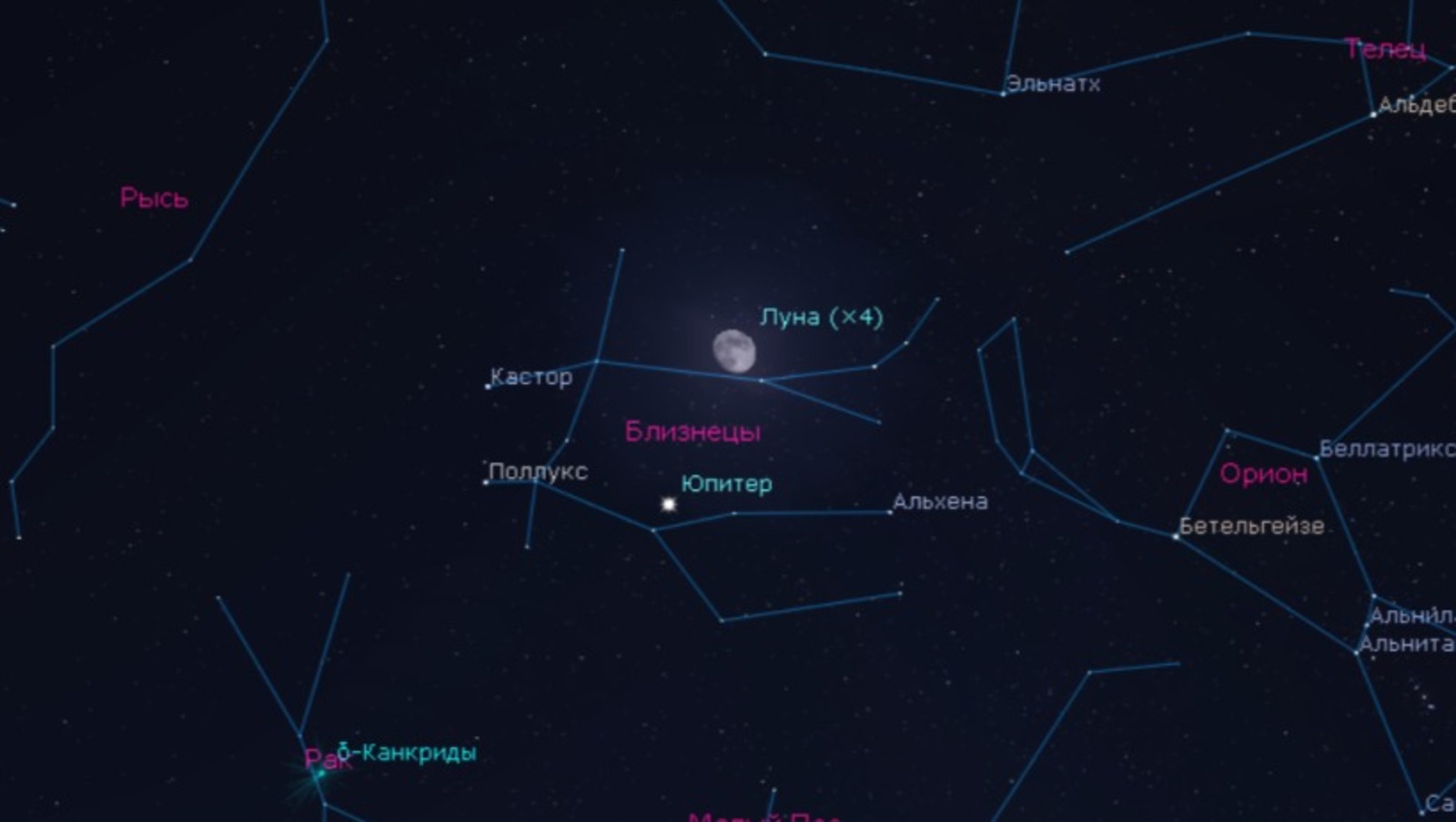 Уфимский городской планетарий сайт Юпитер и Луна на вечернем небе 30 января в 20.00