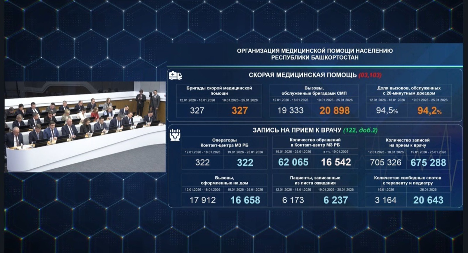 стоп-кадр видео трансляции оперативного совещания правительства в ЦУР РБ rutube