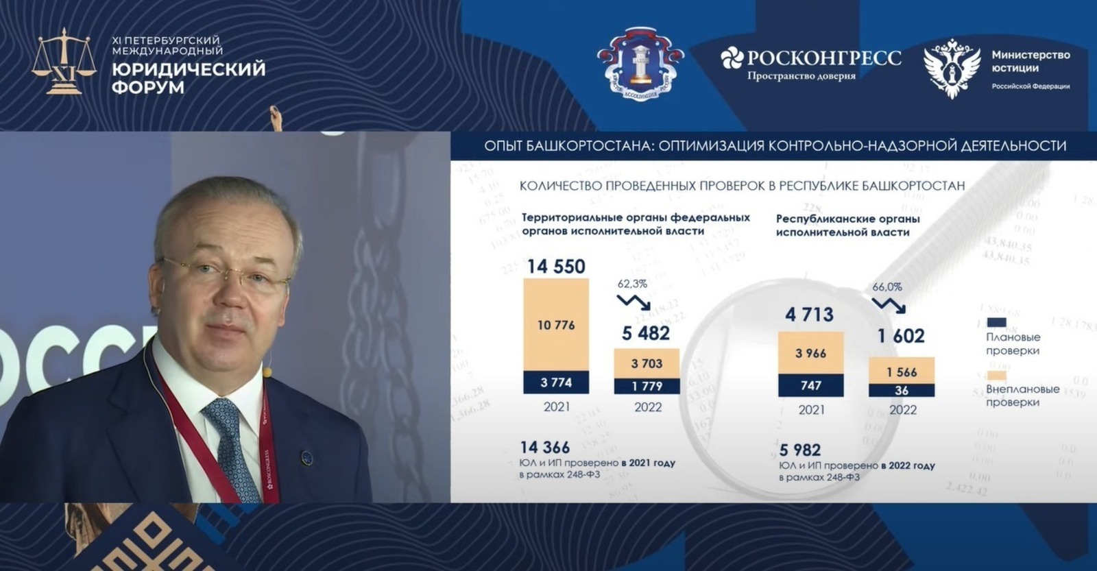 правительство РБ
