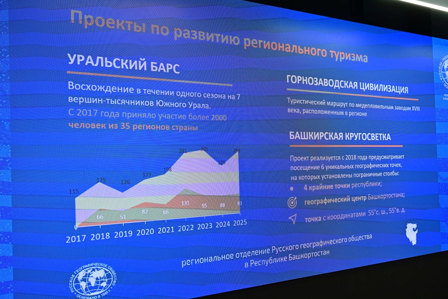 Азат Мухамедьянов пресс-служба администрации Главы РБ